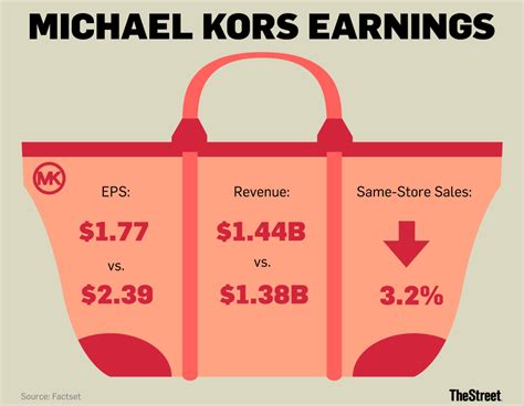 michael kors financial